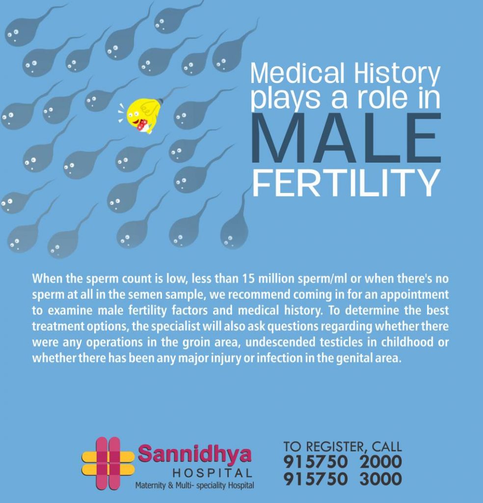 Male Fertility